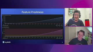 The Maddening Reality of Offline vs. Online Performance