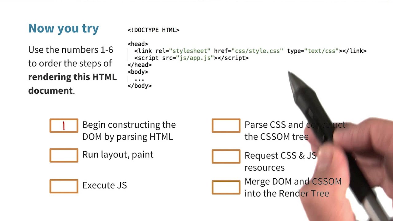 Summarize the CRP Solution - Website Performance Optimization