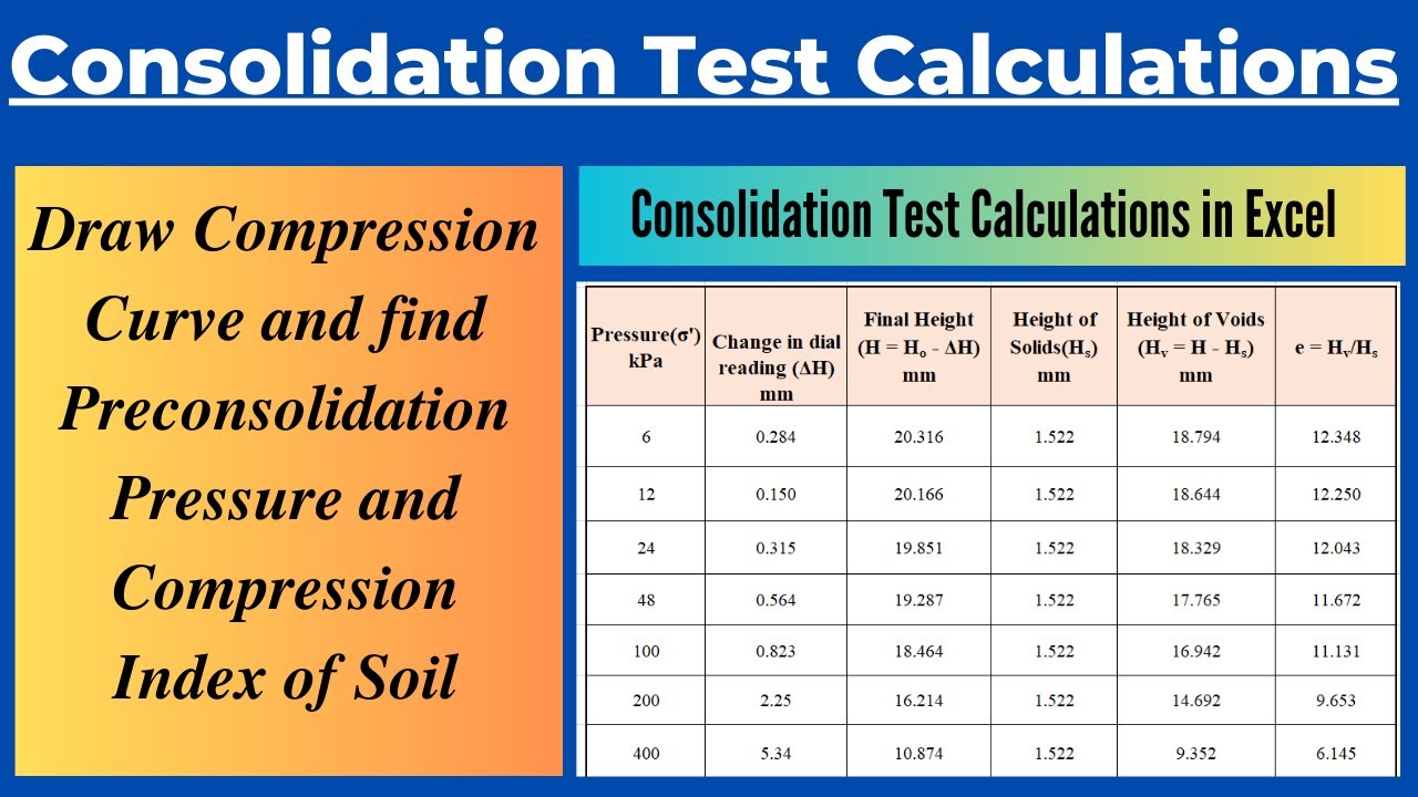 Consolidation Test Calculations of Soil|Height of Solids Method