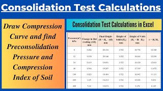Consolidation Test Calculations of Soil|Height of Solids Method