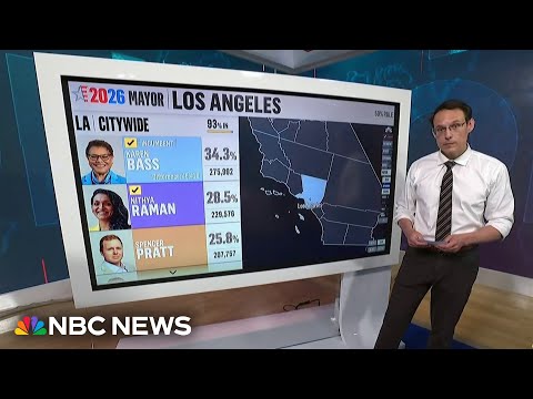 Nithya Raman to advance in L.A. mayoral runoff race, NBC News projects