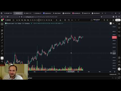 BCH Bitcoin Cash Is About To EXPLODE: DON'T MISS OUT