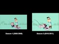 Kid Vs Kat Intro Comparison 2008 2011
