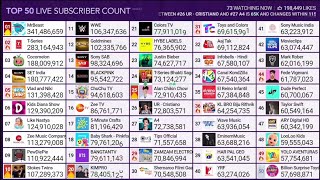MDM Changed The Top 50 Song Background