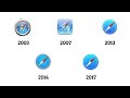 Safari Logo Symbol History And Evolution