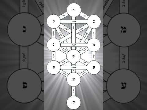 Introduction to the book of Zohar part 1