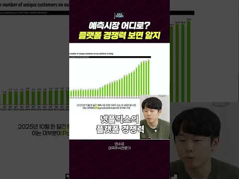 드래프트 킹즈: 미래의 예측 시장을 선도하는 압도적 플랫폼