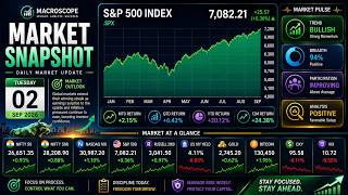 Nifty, Nasdaq, Gold & Bitcoin Analysis | Market Breadth Dashboard | 2 