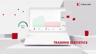 XOH Trader - Next-gen HTML5 trading platform