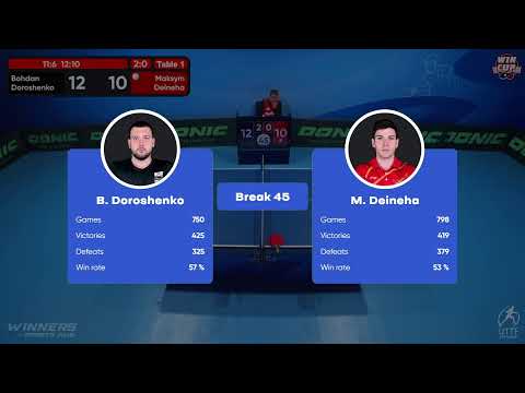 08:30 Bohdan Doroshenko 3-0 Maksym Deineha West 1 WIN CUP 31.10.2022 | TABLE TENNIS WINCUP
