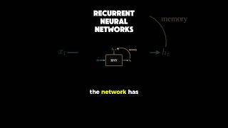 recurrent neural networks (rnn) - explained #maths #dataanlysis #datascience #machinelearning
