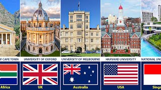 Famous Universities From Different Countries