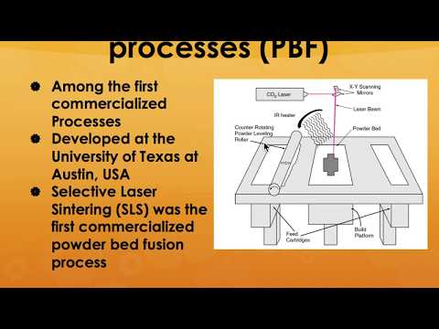 MSE 5223 Additive Manufacturing Lecture 7c