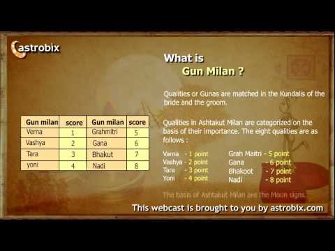download lagu mp3 mp4 Online Horoscope Matching For Marriage, download lagu Online Horoscope Matching For Marriage gratis, unduh video klip Online Horoscope Matching For Marriage