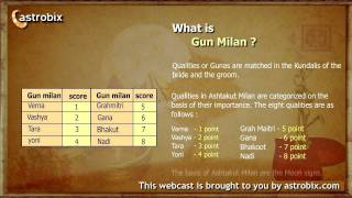 Marriage Matching - How are horoscopes matched in Vedic Jyotish Kundali matching