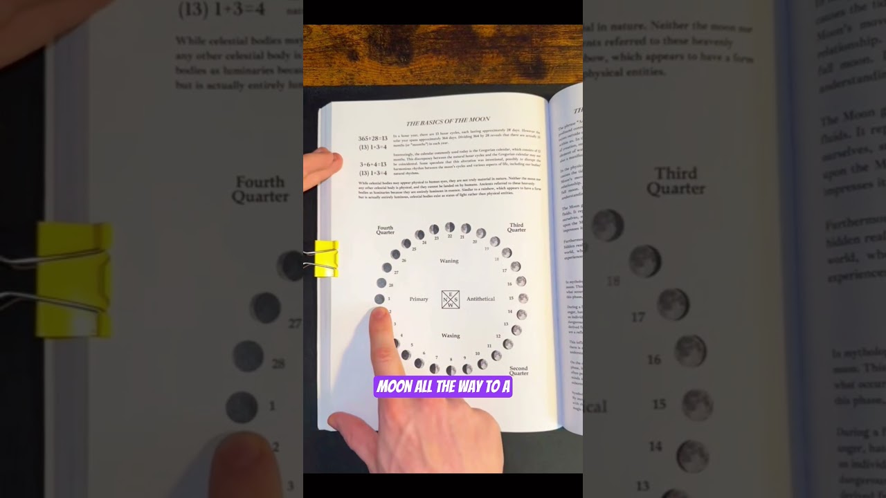 Lunar Calendar Explained