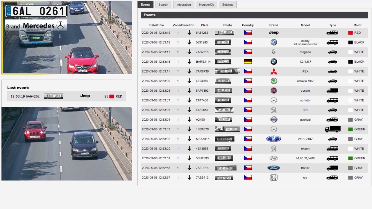 FF Group Videoanalyse TraFFic CaMMRa