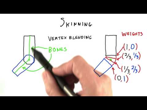 Introduction Interactive 3D Graphics