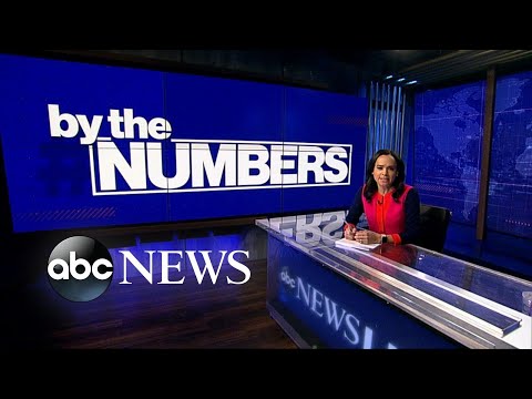 数字で見るとロックダウンされたままの都市で汚染が減少 (By the Numbers: Pollution down as cities stay locked down)