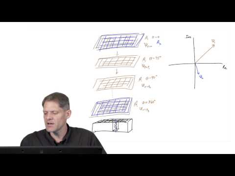 Part 3: Wave Propagation and Phase Shifts - G. Jensen