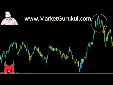 download lagu mp3 mp4 Bearish Kicker, download lagu Bearish Kicker gratis, unduh video klip Bearish Kicker