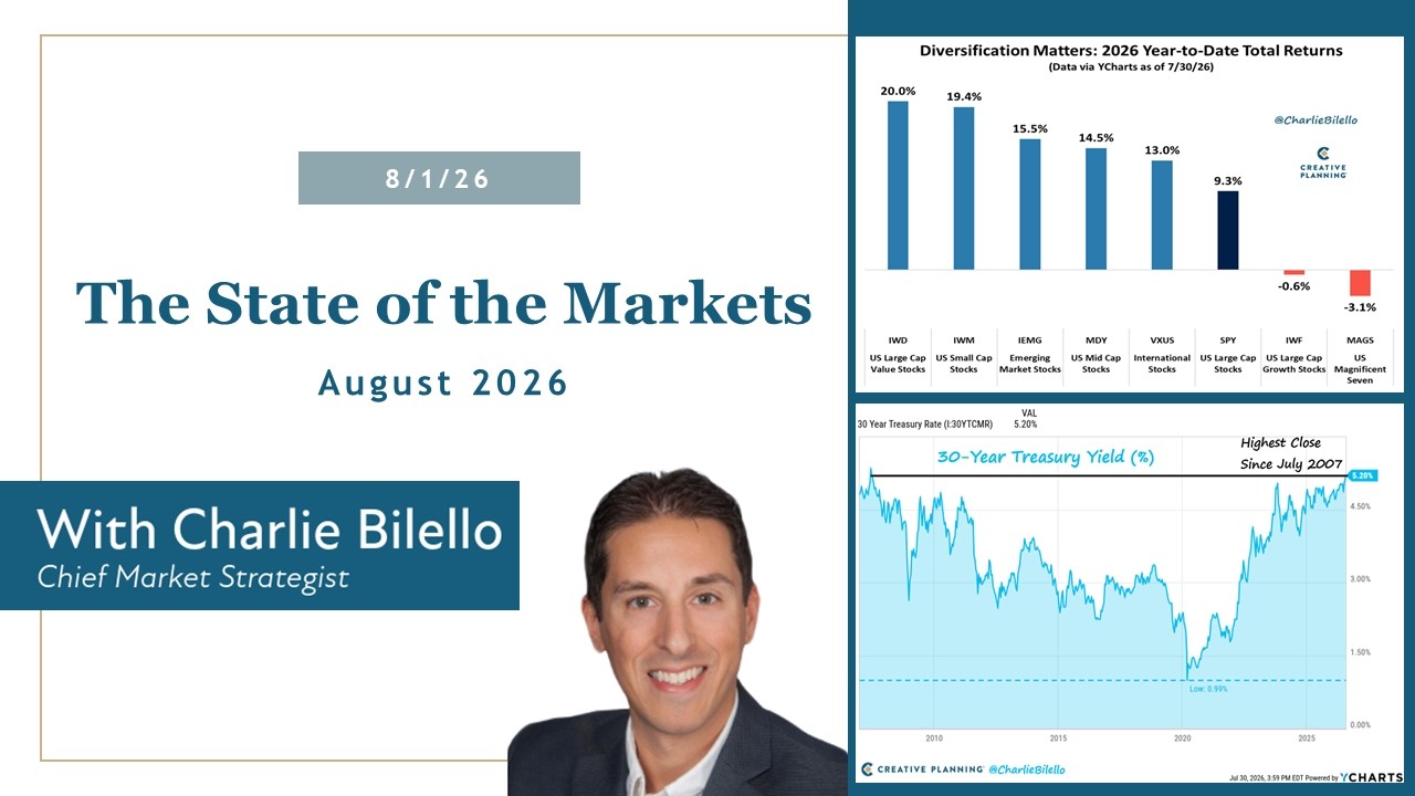 August 2026 Market Outlook: AI Spending and Inflation Risks