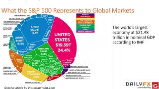 The Market Trinity of S&P 500, Dollar, and Gold