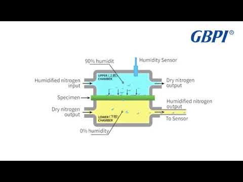 Water Vapor Transmission Rate Tester - WVTR (Infrared Method) - GBPI