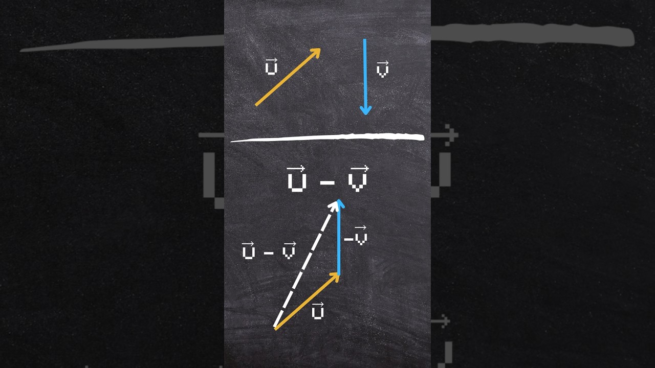 How to add and subtract vectors explained in 18 seconds #shorts