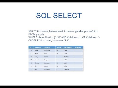 The SQL SELECT Statement