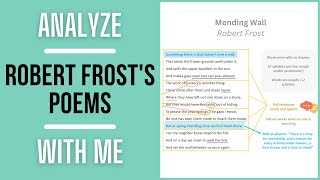 Analyze Robert Frost