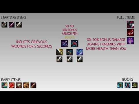 Adrian Riven Items Build Guide S8