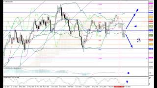 Weekly Forex forecast 29.09-03.10.25: EUR/USD, GBP/USD, USD/JPY, AUD/USD, Gold