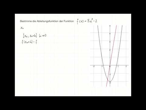 Ableitungsfunktion mit der H-Methode bestimmen
