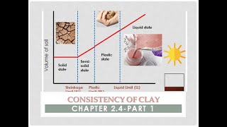 Geotechnical Engineering I-KTU Syllabus-Module 2- Chapter 2.4- Consistency of Soil-Part 1
