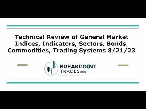 Technical Analysis of the Markets and Systems August 21st 2023