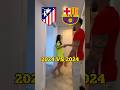 Atletico de Madrid vs FC Barcelona 2024 #atleticomadrid #barcelonavsatleticomadrid #lamineyamal