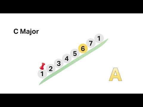 2025 Ear Training Exercise, Scale degree