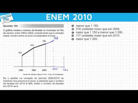 ENEM 2010 Mathematics #31 - Variation in the y-Axis of the Graph of an Affine Function