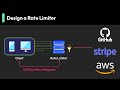 Rate Limiter System Design Token Bucket Leaky Bucket Scaling