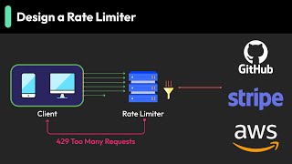 Rate Limiter System Design: Token Bucket, Leaky Bucket, Scaling