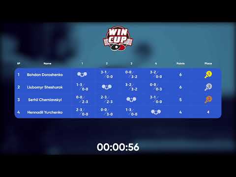 11:00 Liubomyr Sheshurak 3-2 Serhii Cherniavskyi West 1 WIN CUP 17.11.2022 | TABLE TENNIS WINCUP