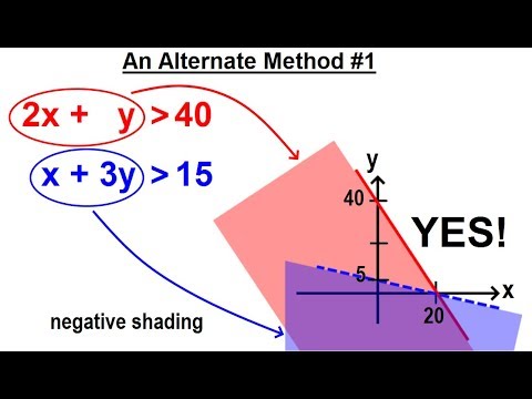 Algebra Ch 36 Systems of Linear Inequalities 1 of 11 What is a System of