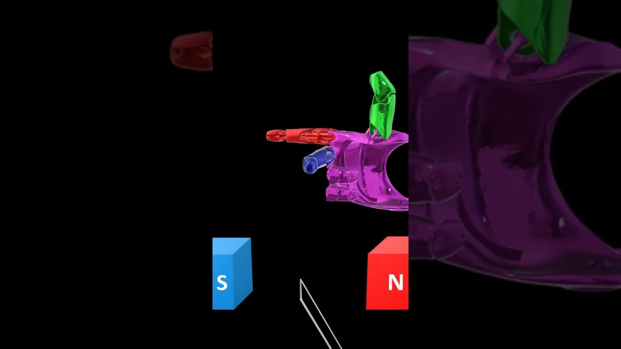 Fleming's right-hand rule | Magnetic Effect of electric current | Physics | #science #shorts