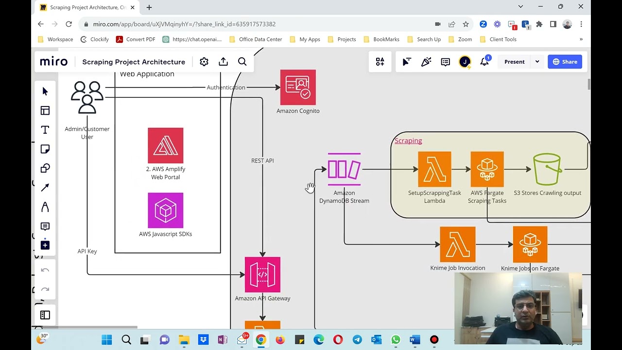 Advanced Scraping with Python AWS Puppeteer