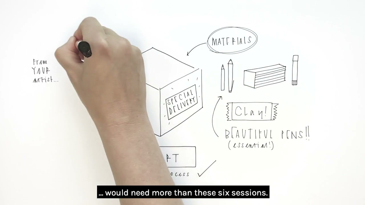 All About Me Creative Experiences