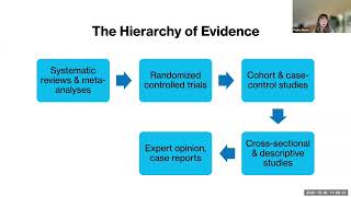 Quality of Research Evidence by Paula A