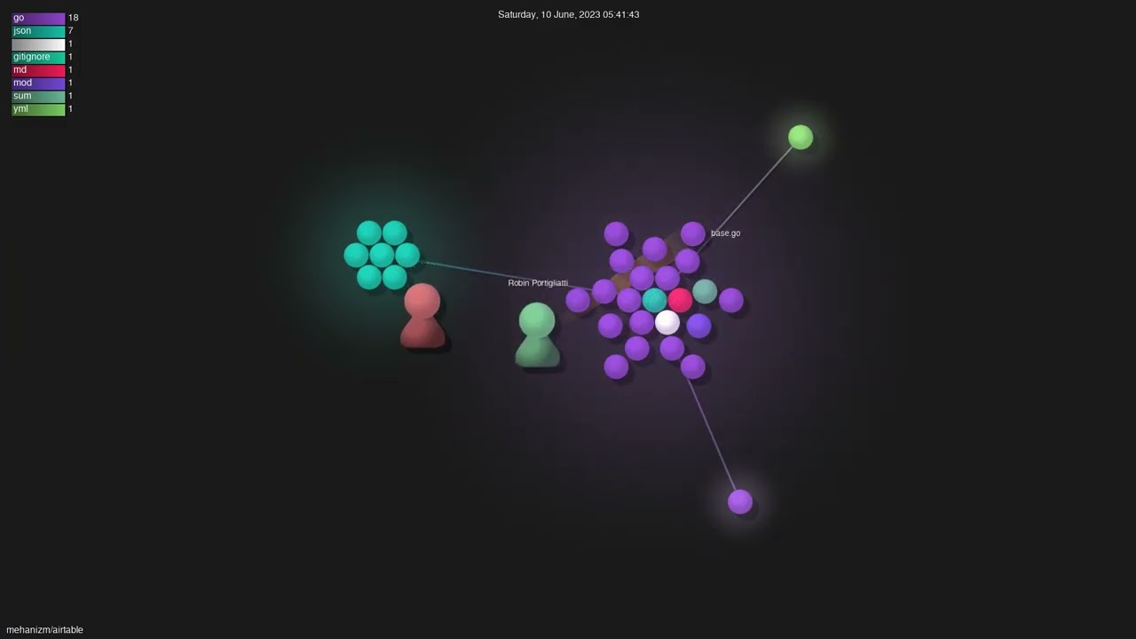 mehanizm/airtable - Gource visualisation