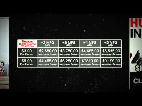 Best Performance Chips For Cars