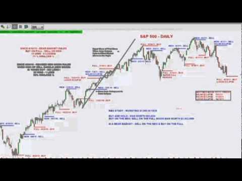 June 15 Daily Stock Market Recap by TFNN - 2011